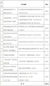 北京市出版物印刷服務首都核心功能保障體系正式運行，信息系統運維服務同步啟動