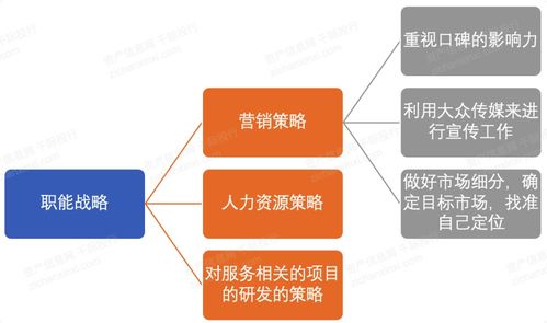 多元化經(jīng)營大勢所趨的會計師事務(wù)所行業(yè) 信息系統(tǒng)運行維護服務(wù)的戰(zhàn)略價值