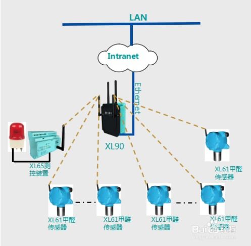 華為工廠綜合環(huán)境無線監(jiān)測系統(tǒng)解決方案及信息系統(tǒng)運行維護服務